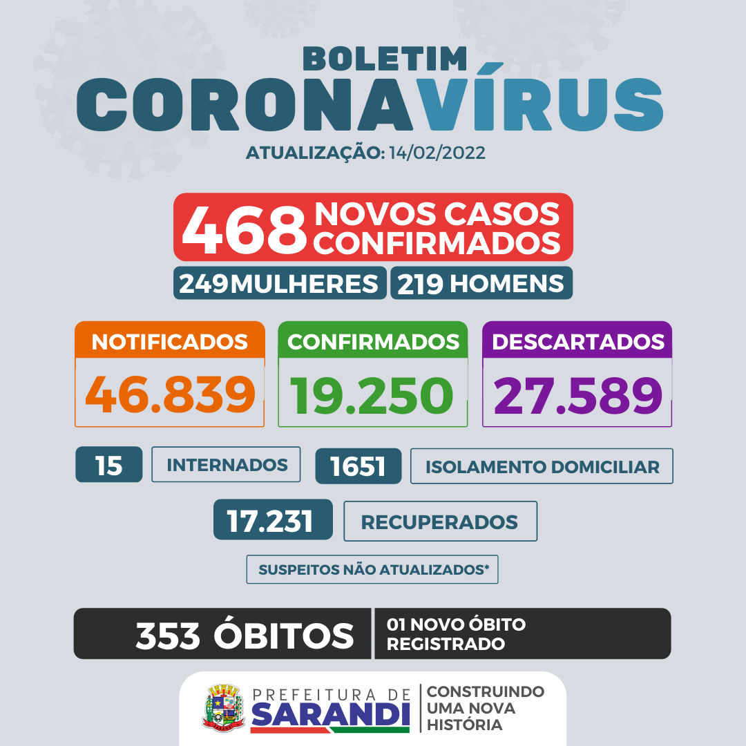 BOLETIM COVID-19 - 14/02/2022